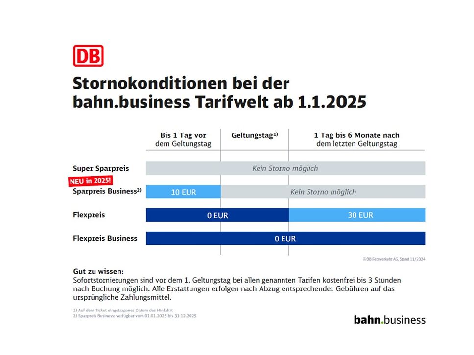 Stornobedingungen