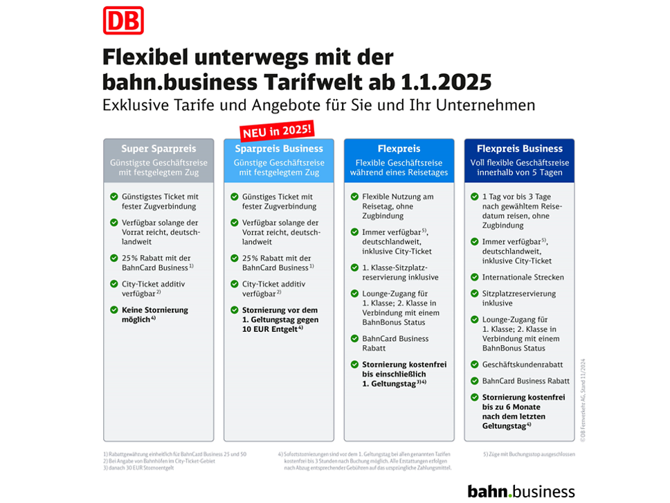 bahn.business Tarifwelt 2025